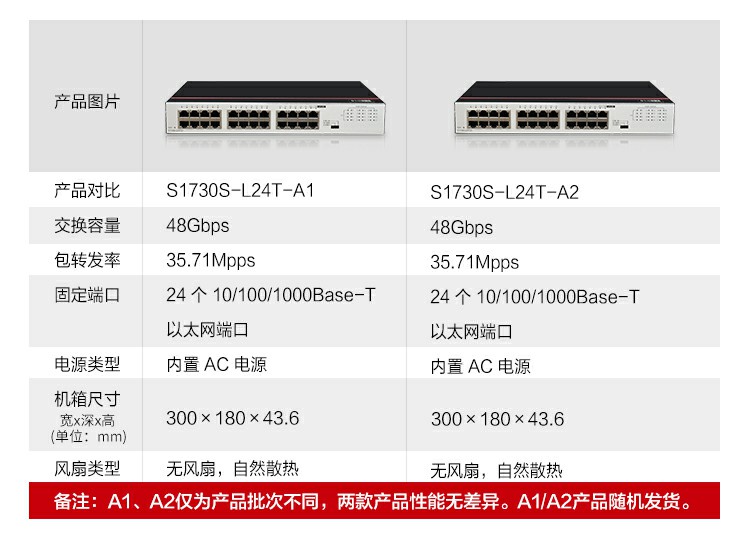 華為企業級交換機-誠正恒經銷代理