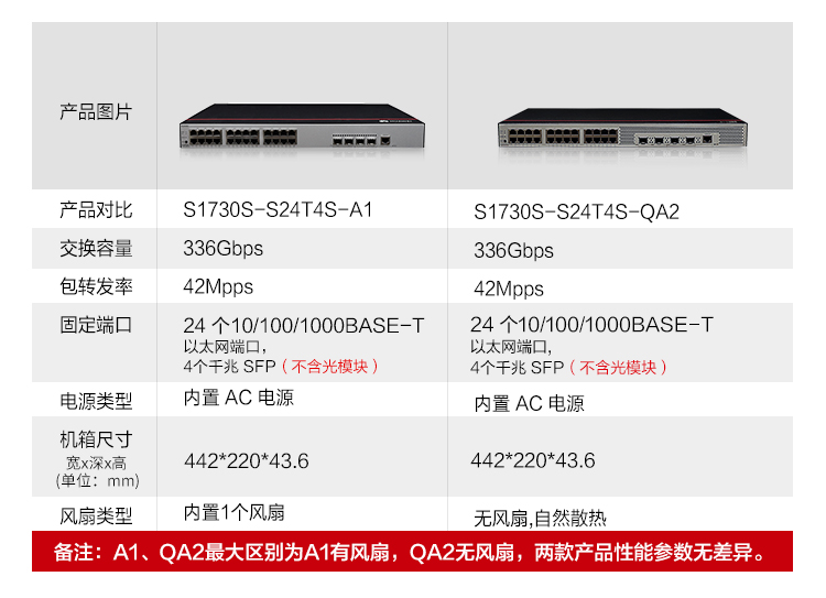 華為企業級交換機