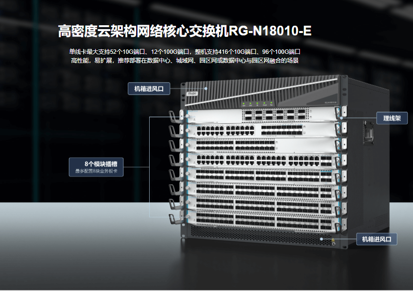 銳捷網(wǎng)絡(luò)交換機(jī)