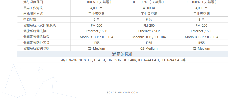 華為智能組網(wǎng)式儲能 LUNA2000-2.0MWH-2H0