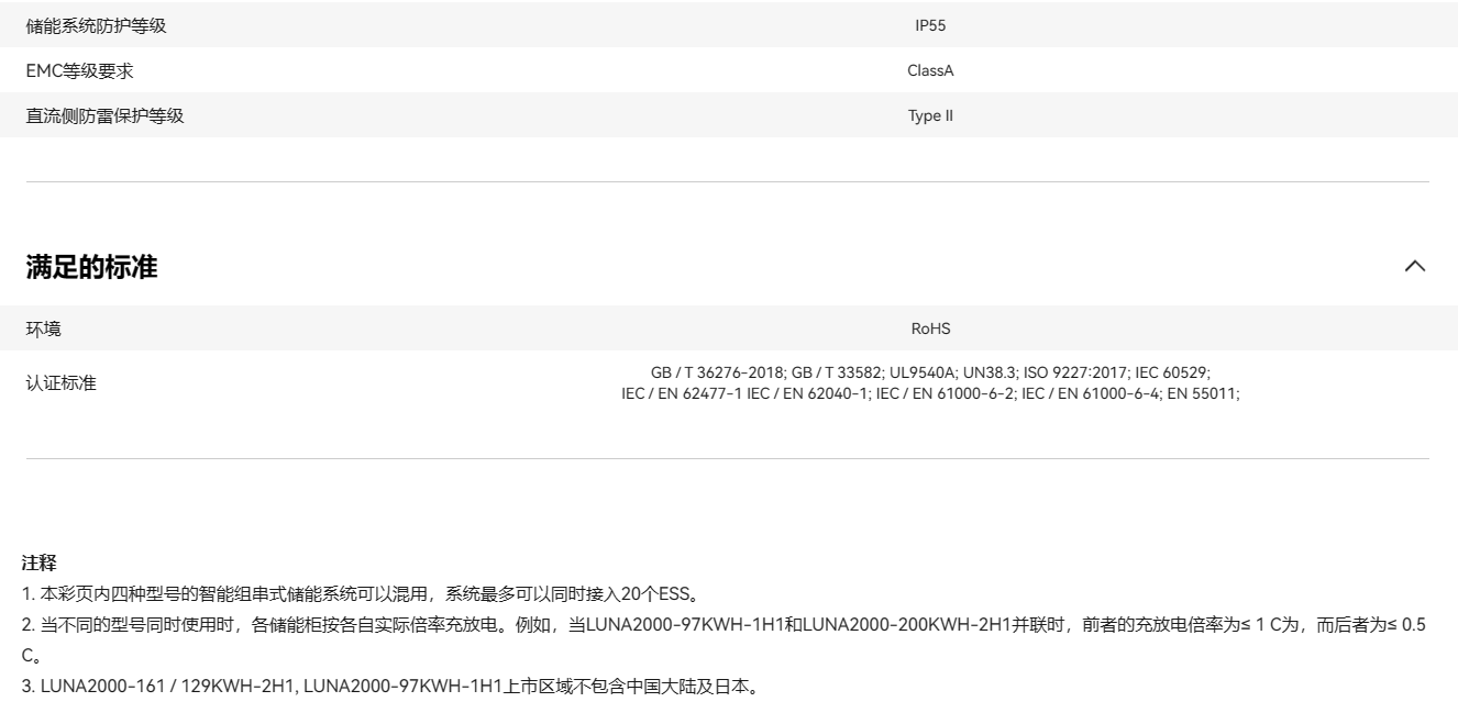 華為智能分布式儲能 LUNA2000-200KWH-2H1